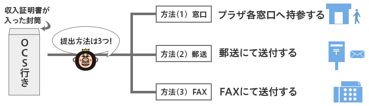 収入を証明する書類のご提出について 株式会社ｏｃｓ