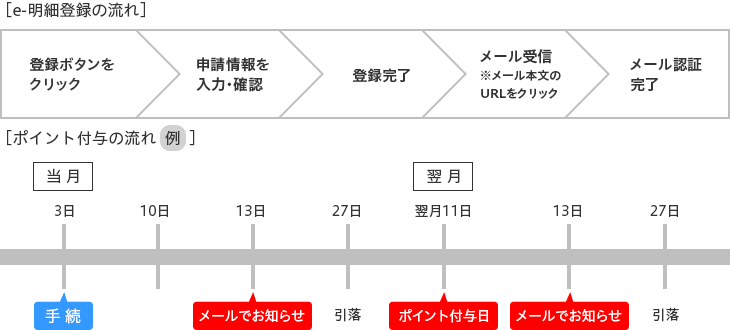 201510_e-meisai_WEB_3